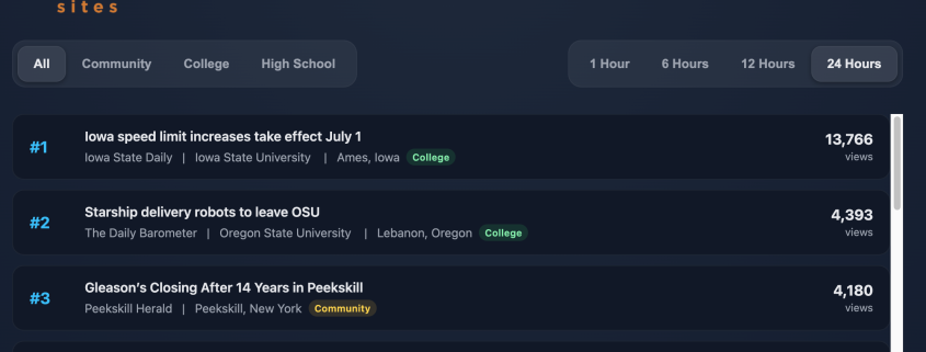 SNO Trending Stories